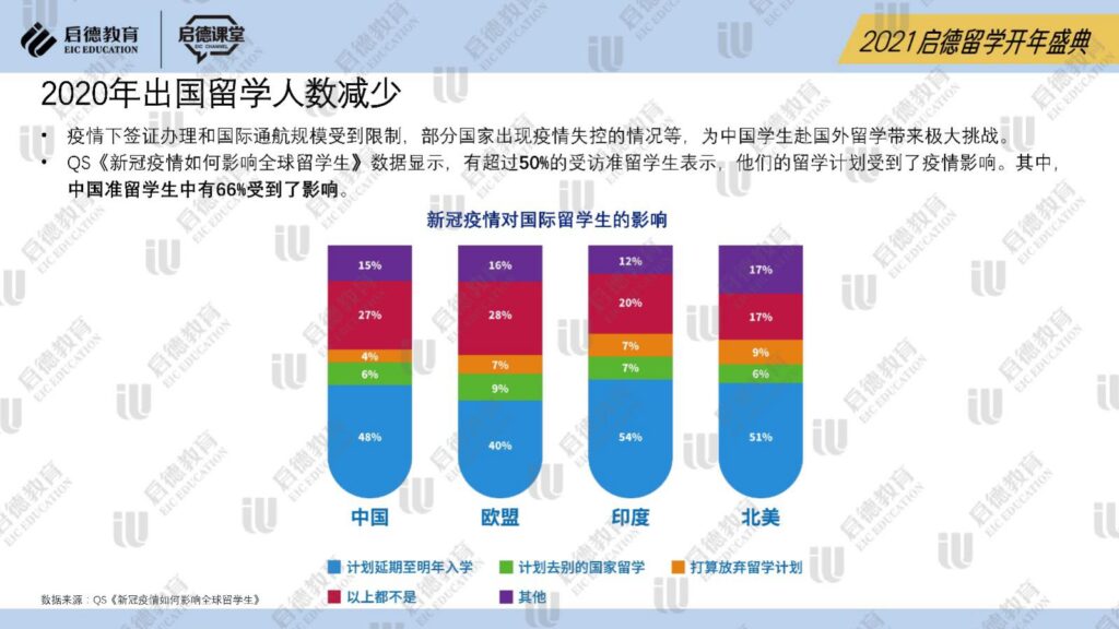 2020年の中国留学市場と2021年の展望